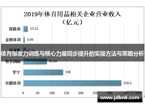 体育爆发力训练与核心力量同步提升的实操方法与策略分析